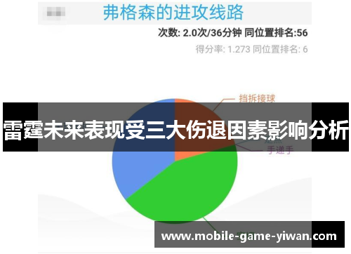 雷霆未来表现受三大伤退因素影响分析