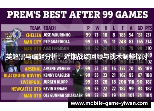 英超黑马崛起分析：近期战绩回顾与战术调整探讨