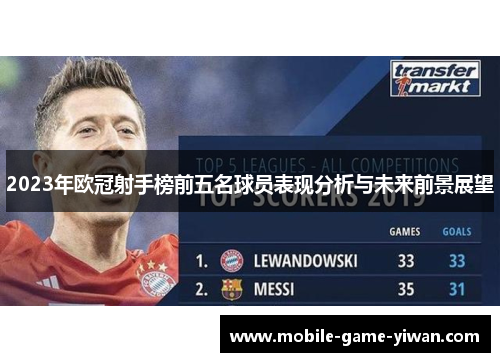 2023年欧冠射手榜前五名球员表现分析与未来前景展望