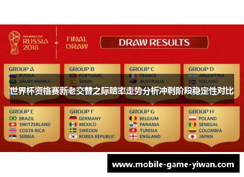 世界杯资格赛新老交替之际赔率走势分析冲刺阶段稳定性对比