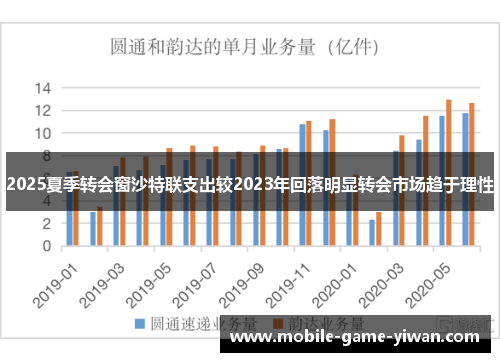 2025夏季转会窗沙特联支出较2023年回落明显转会市场趋于理性