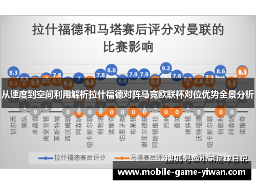 从速度到空间利用解析拉什福德对阵马竞欧联杯对位优势全景分析